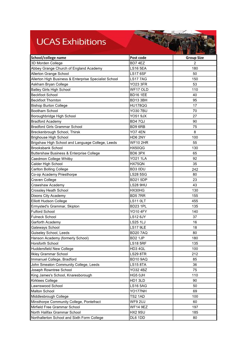 School/College Name Post Code Group Size