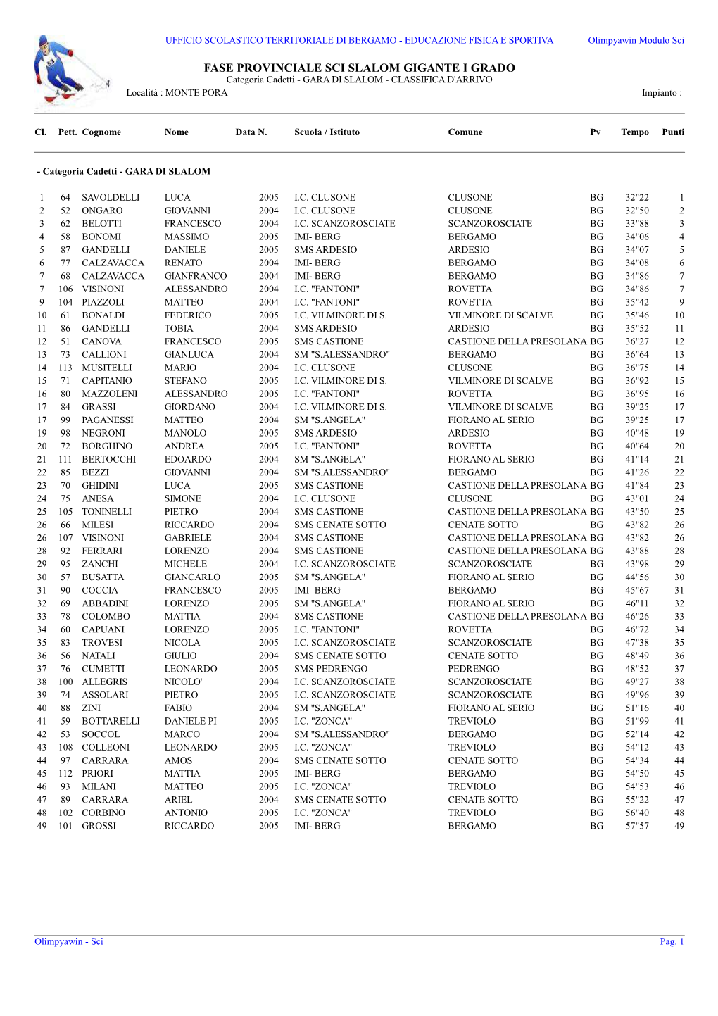 FASE PROVINCIALE SCI SLALOM GIGANTE I GRADO Categoria Cadetti - GARA DI SLALOM - CLASSIFICA D'arrivo Località : MONTE PORA Impianto