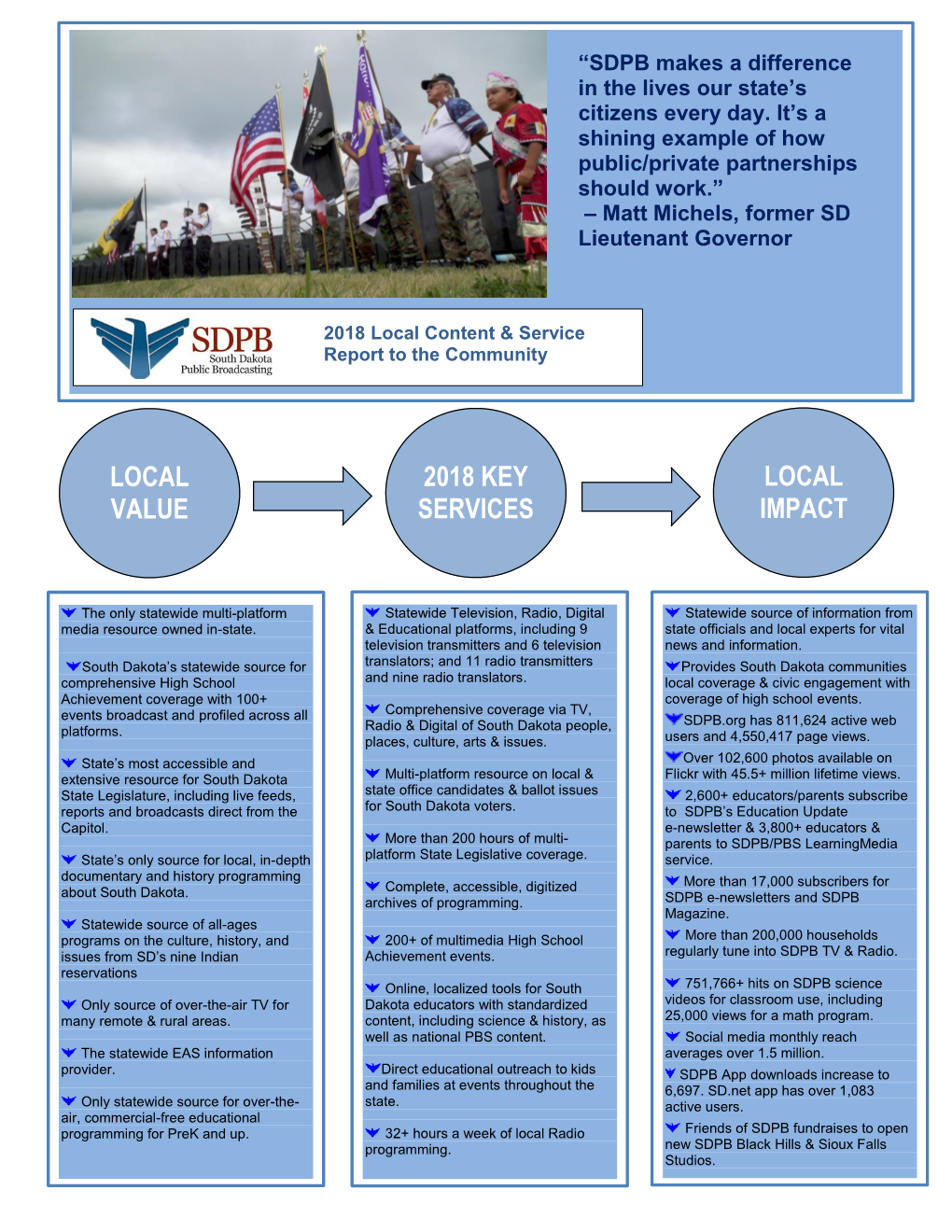 Local Value 2018 Key Services Local Impact