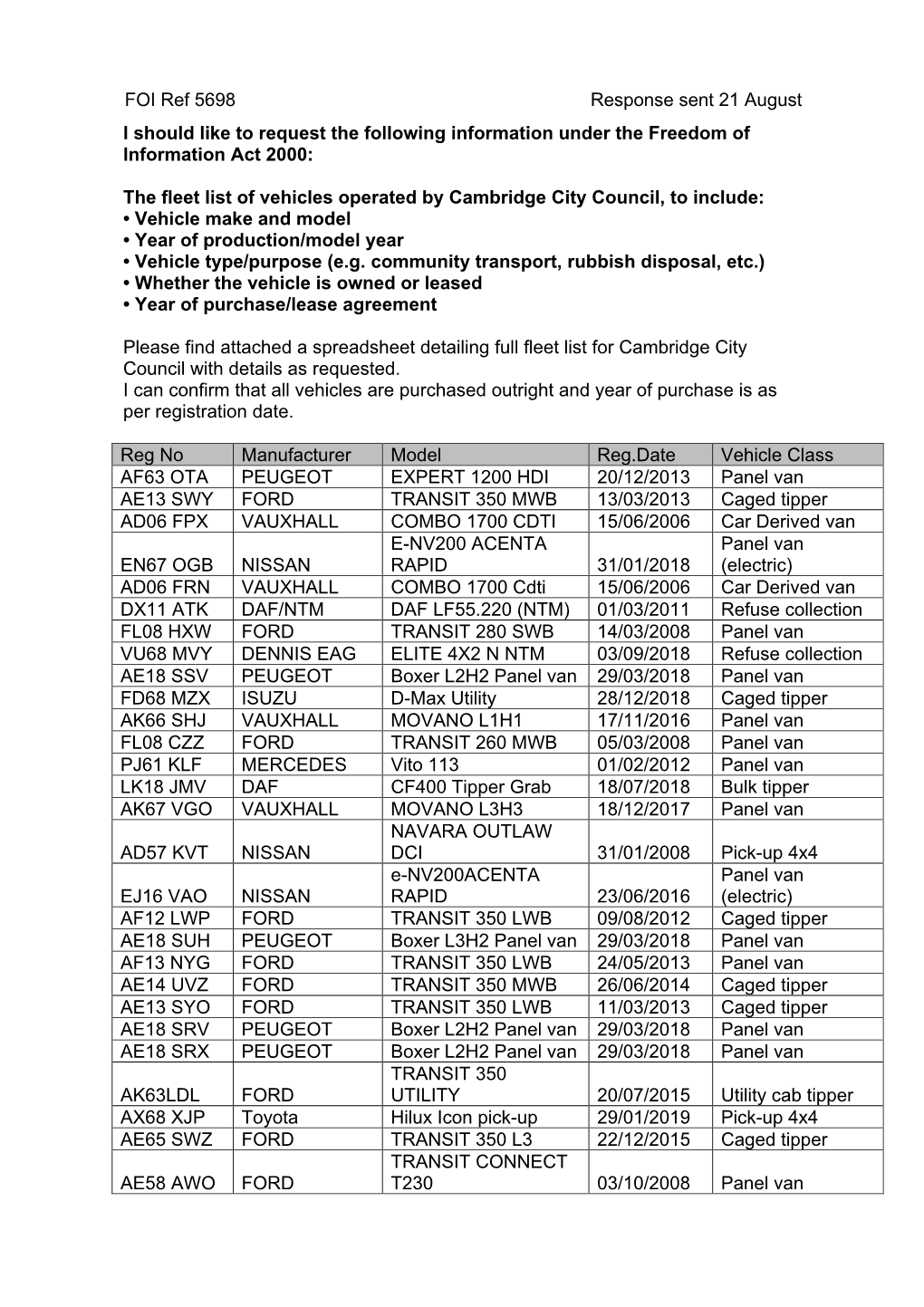 FOI Ref 5698 Response Sent 21 August I Should Like to Request The