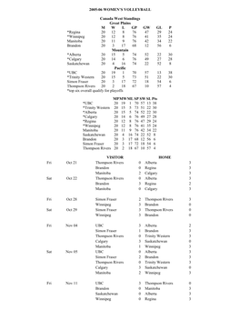 2005-06 Women’S Volleyball