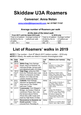 List of Roamers' Walks
