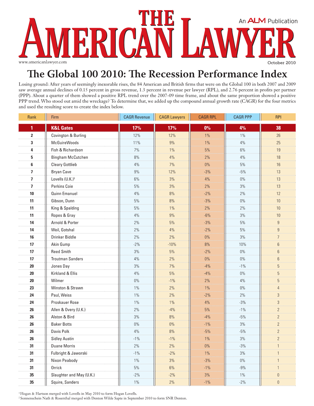 The Global 100 2010: the Recession Performance Index