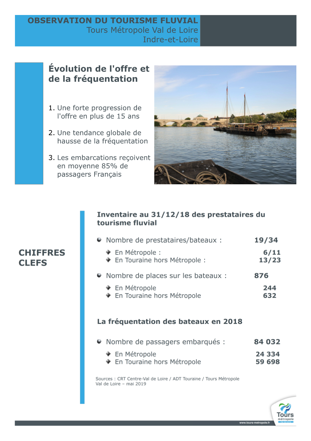 Le Tourisme Fluvial