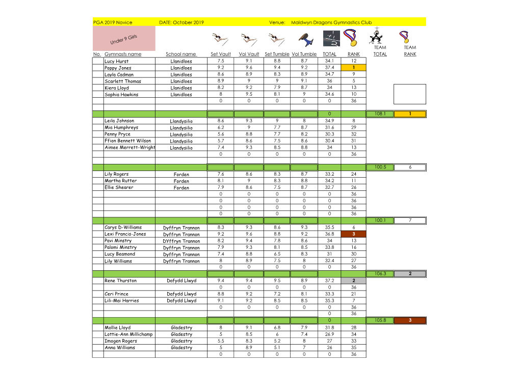 October 2019 Venue: Maldwyn Dragons Gymnastics Club