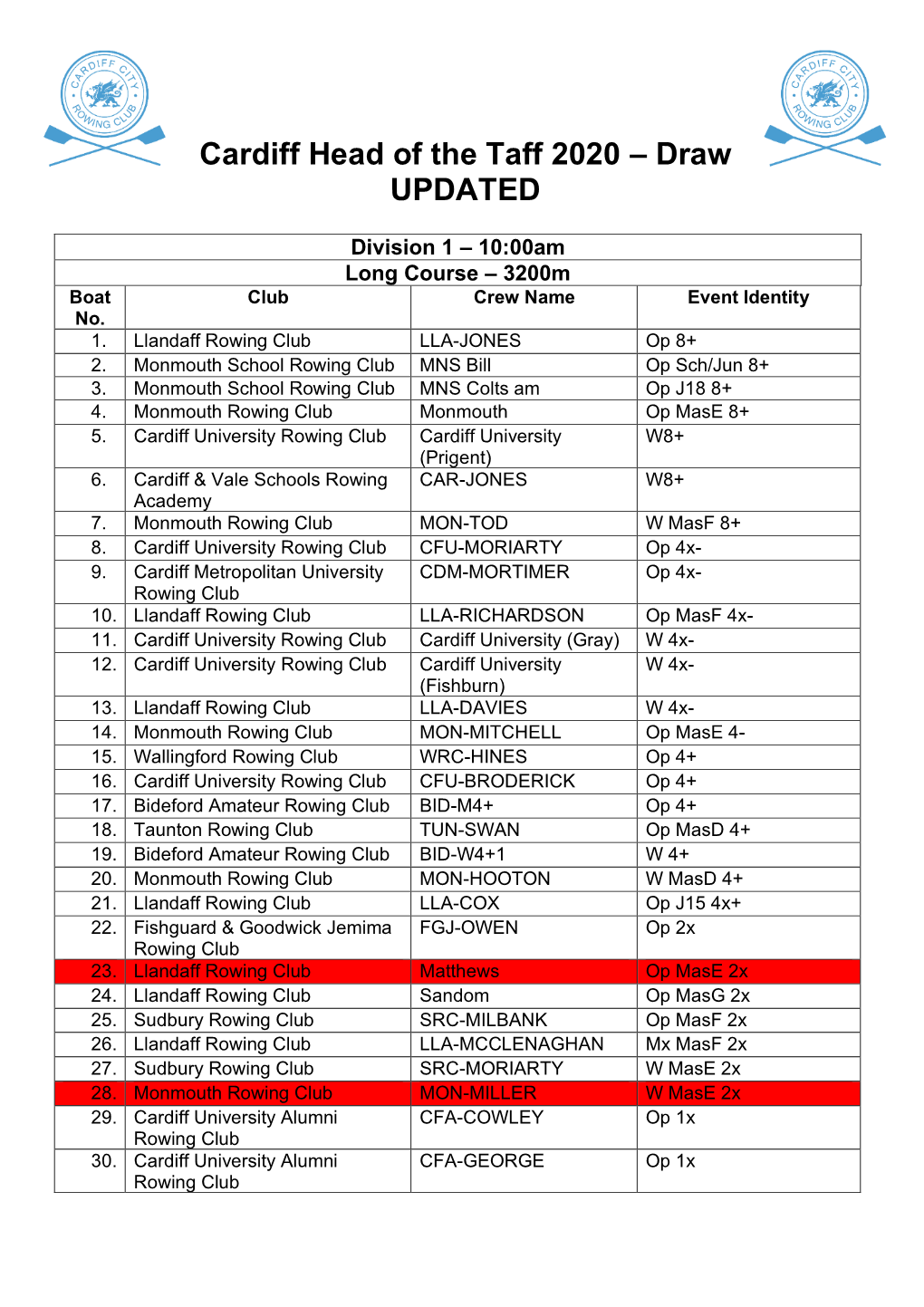 Cardiff Head of the Taff 2020 – Draw UPDATED