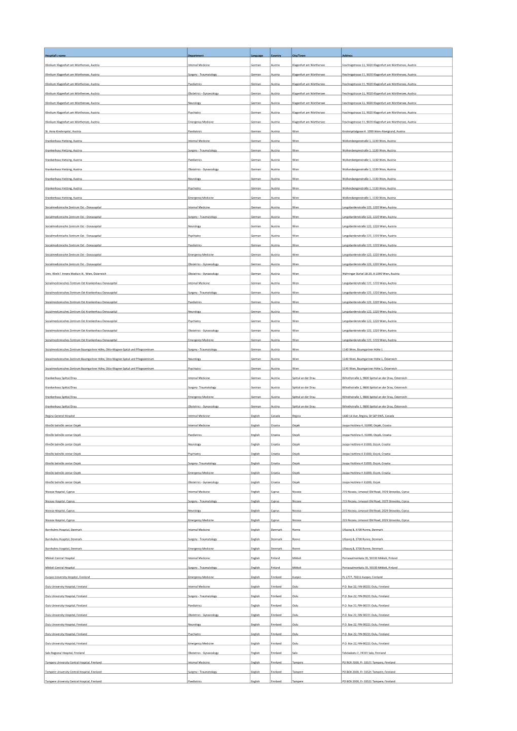 Hospital's Name Department Language Country City/Town Address