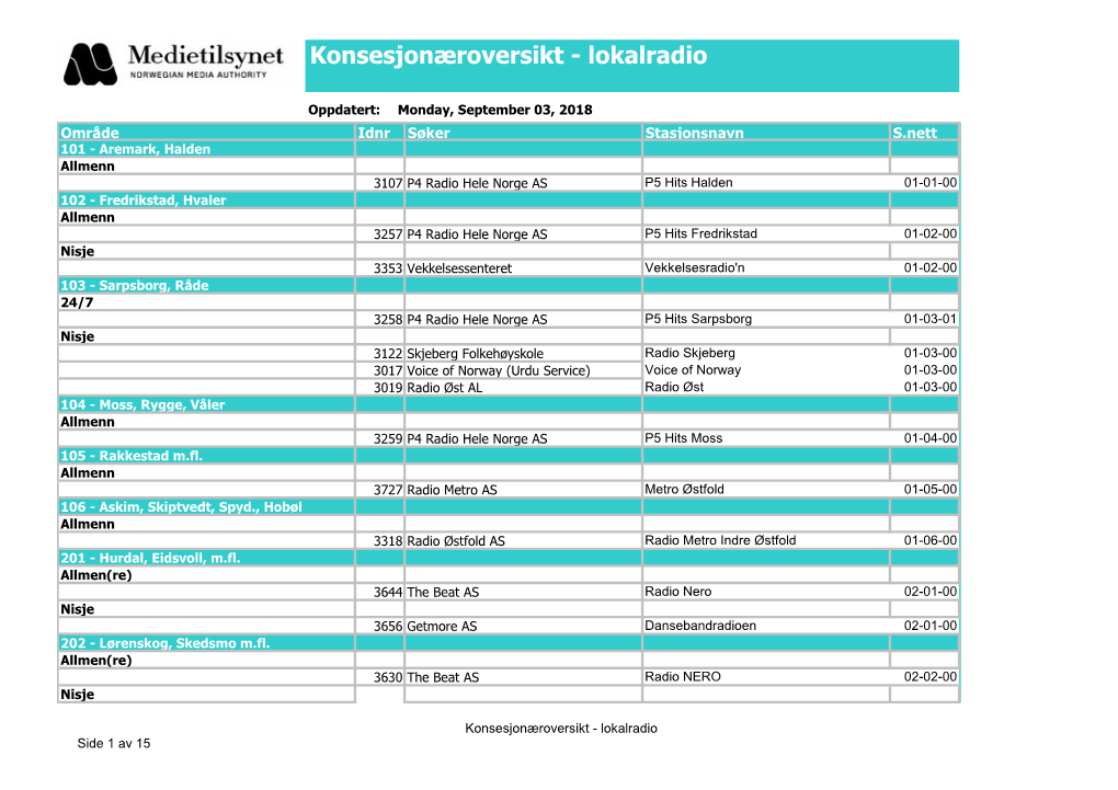 Konsesjonæroversikt - Lokalradio