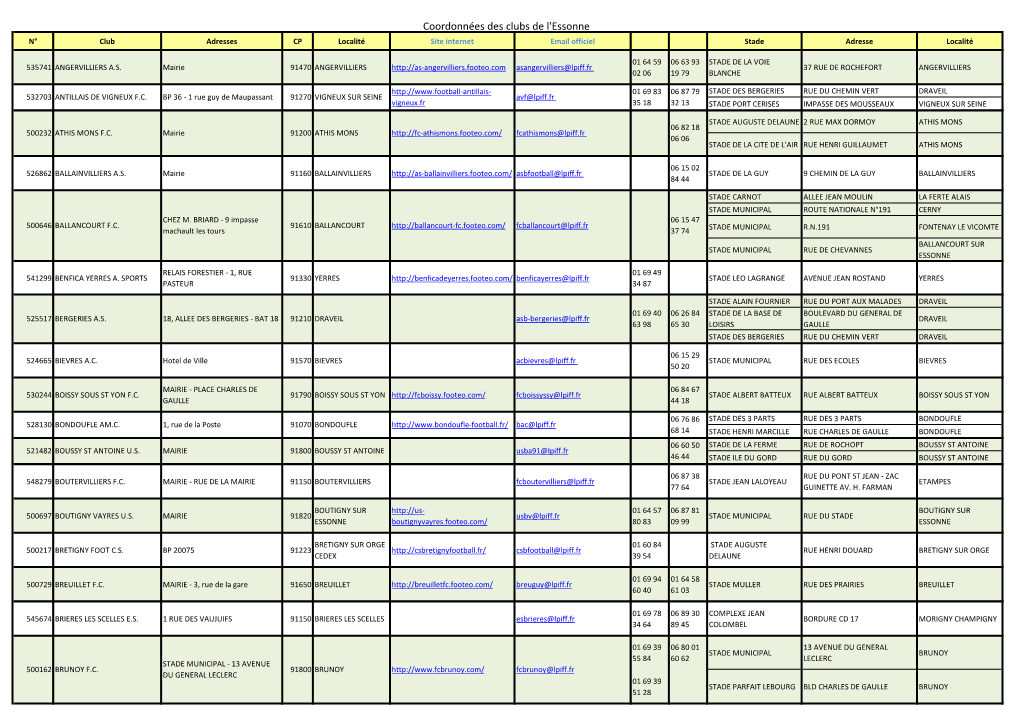 Coordonnées Des Clubs De L'essonne N° Club Adresses CP Localité Site Internet Email Officiel Stade Adresse Localité