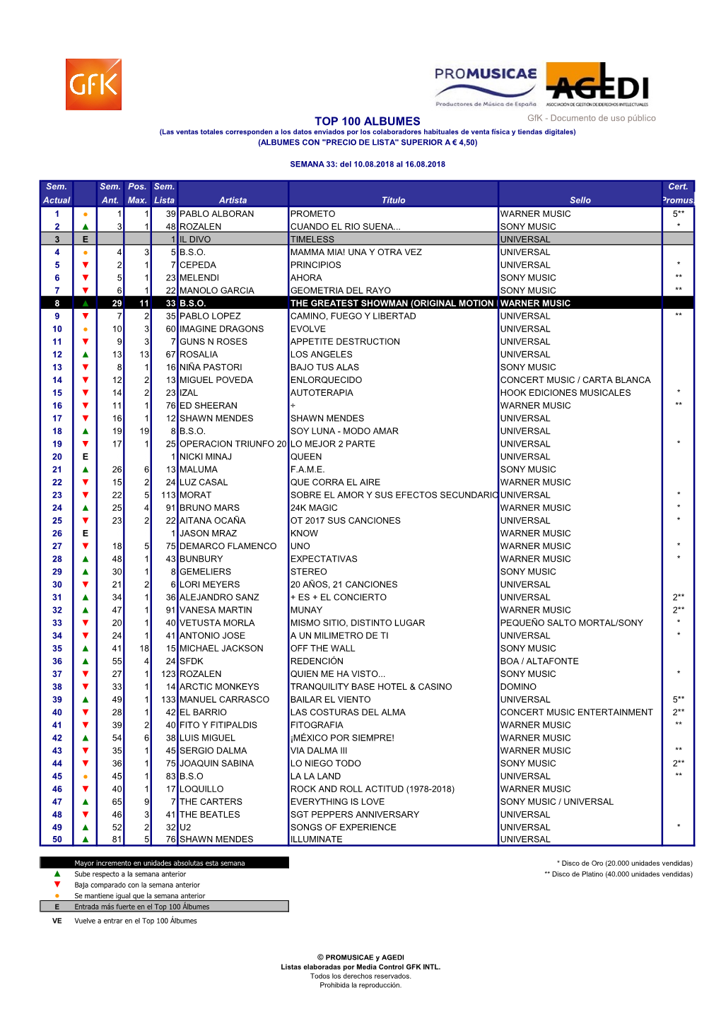 Top 100 Albumesx W33.2018