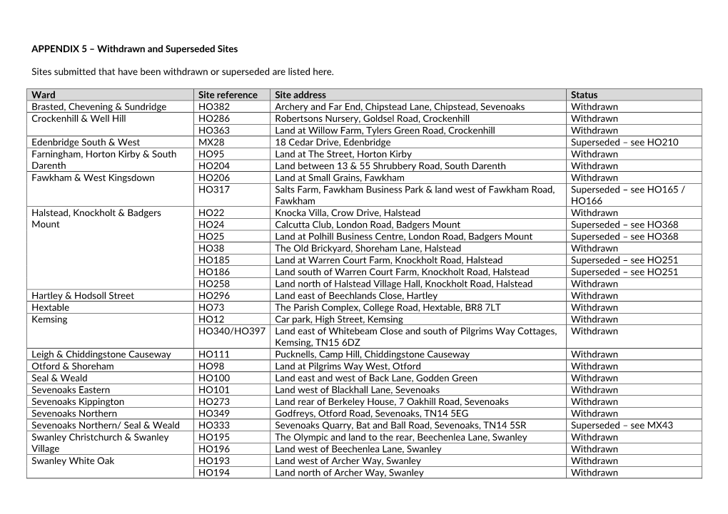 APPENDIX 5 – Withdrawn and Superseded Sites Sites Submitted