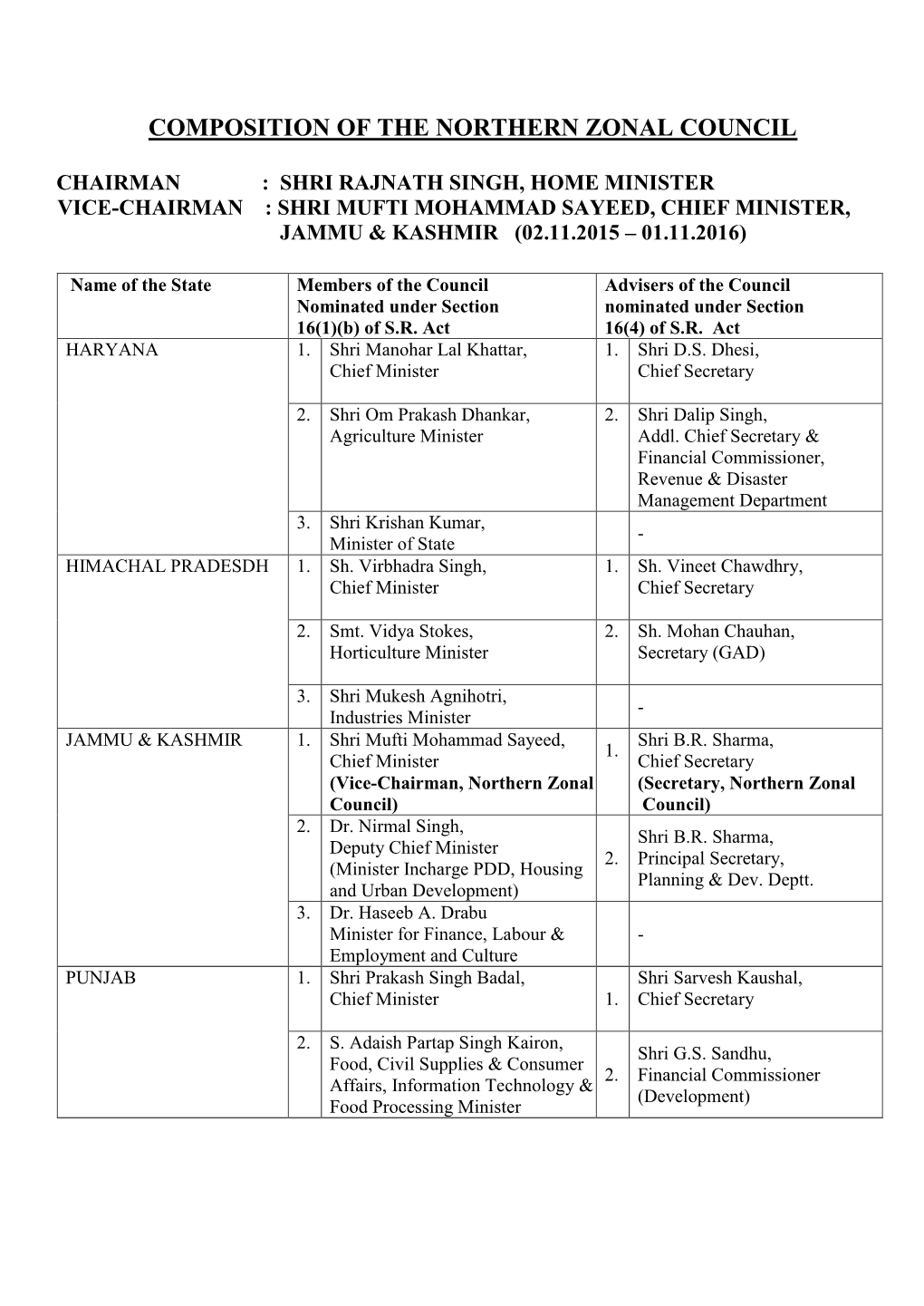 Composition of the Northern Zonal Council