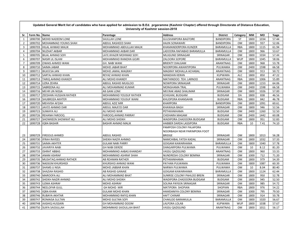 Sr. Form No. Name Parentage Address District Category MM MO