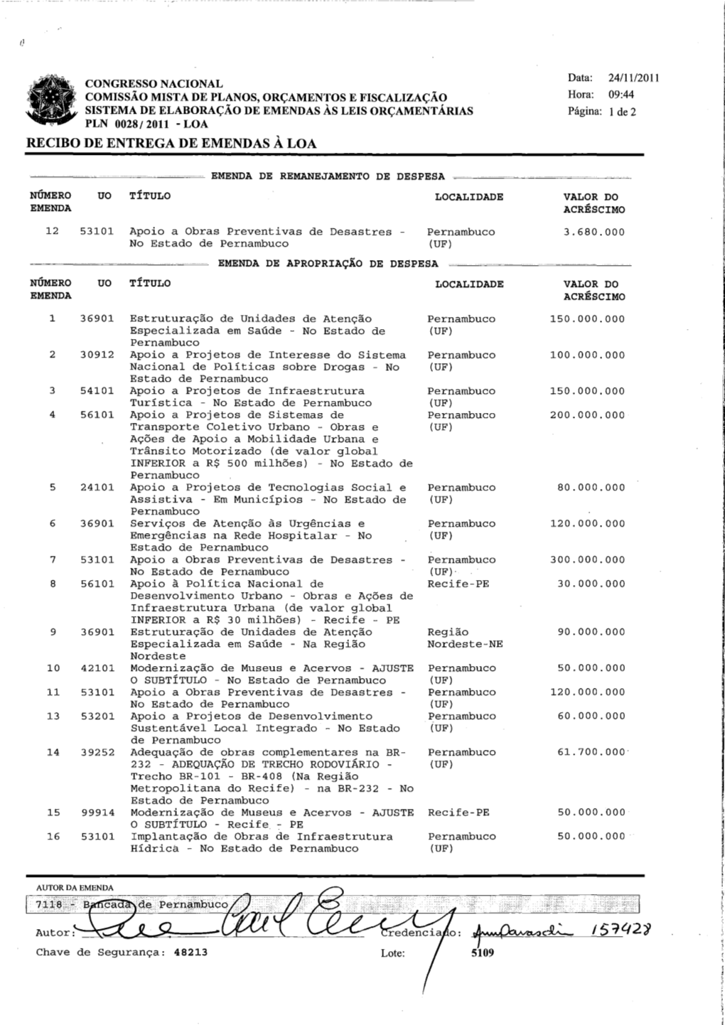 Recibo De Entrega De Emendas À Loa