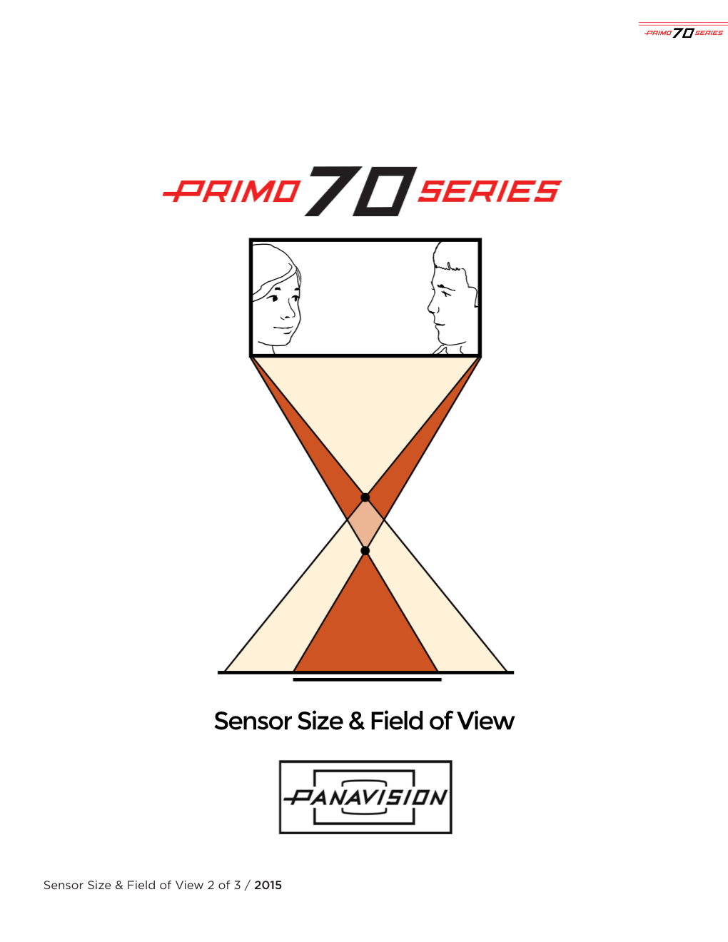 Sensor Size & Field of View