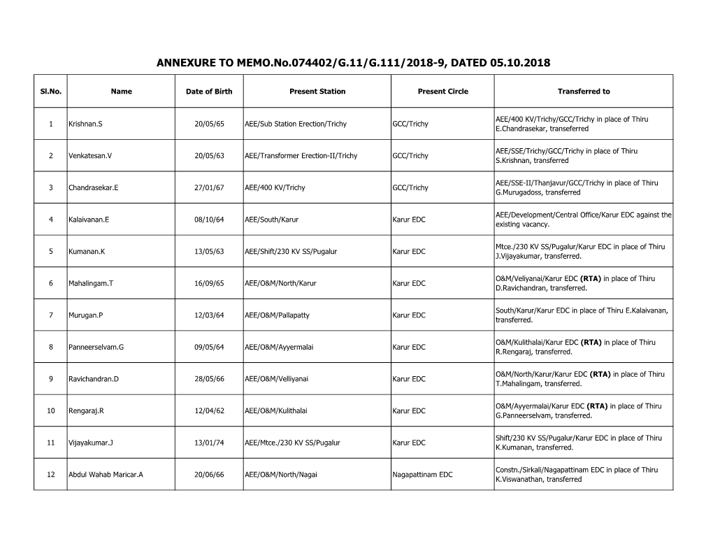 ANNEXURE to MEMO.No.074402/G.11/G.111/2018-9, DATED 05.10.2018