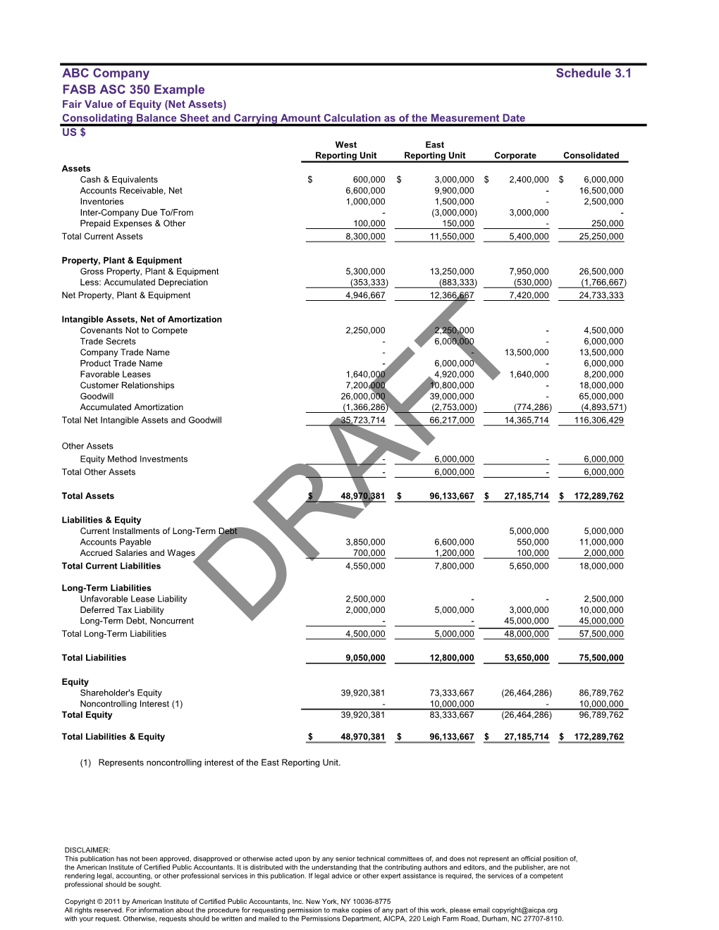 ABC Company Schedule 3.1 FASB ASC 350 Example