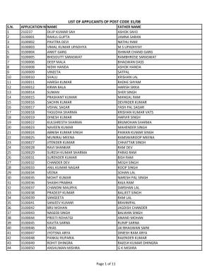 List of Applicants of Post Code 31/08 S.N