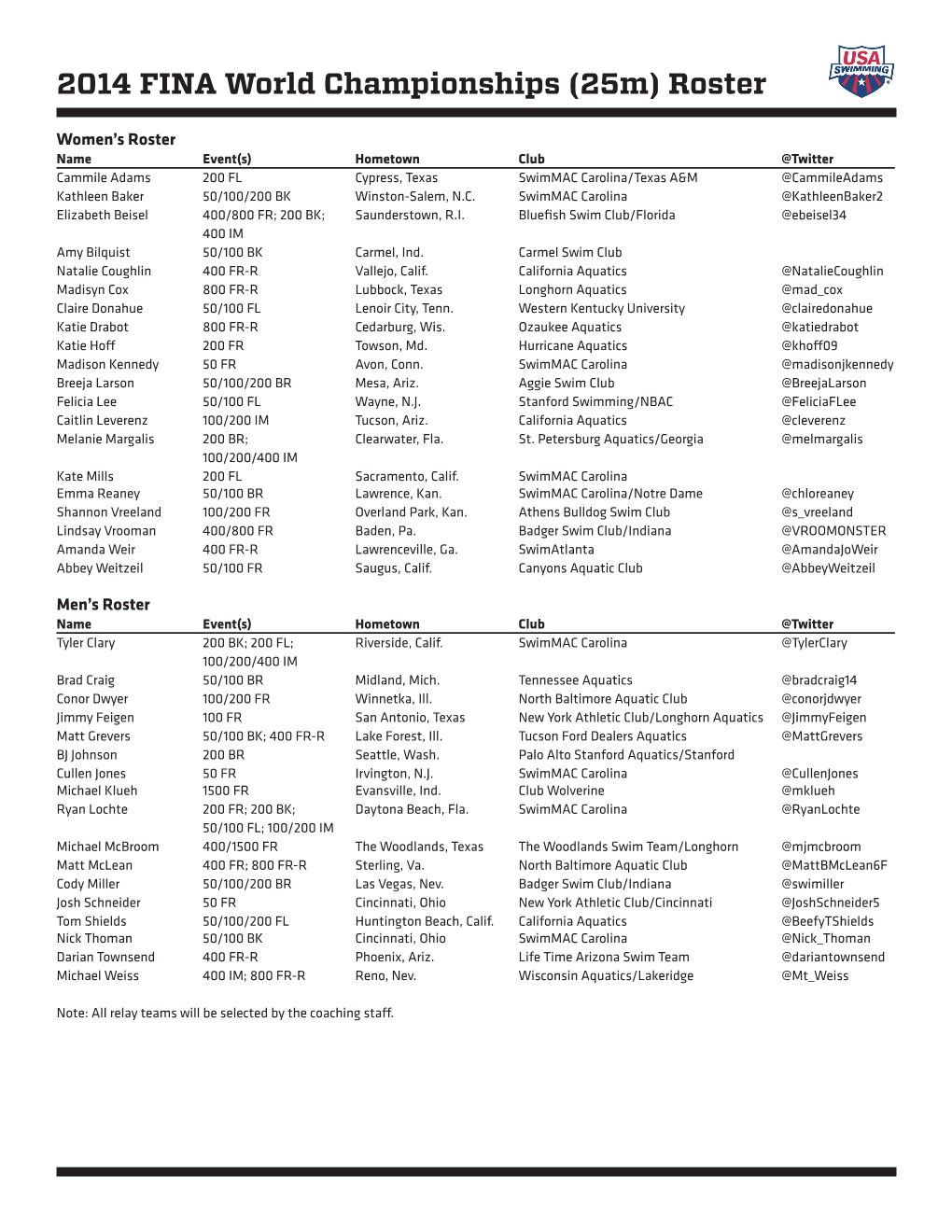 2014 FINA World Championships (25M) Roster