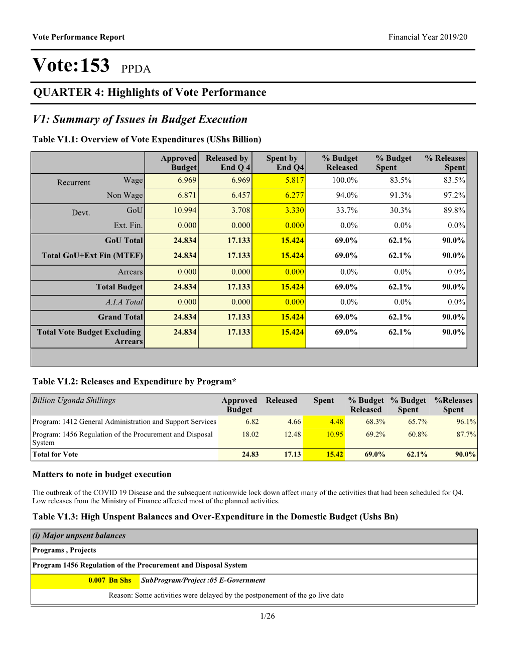 Vote:153 PPDA QUARTER 4: Highlights of Vote Performance