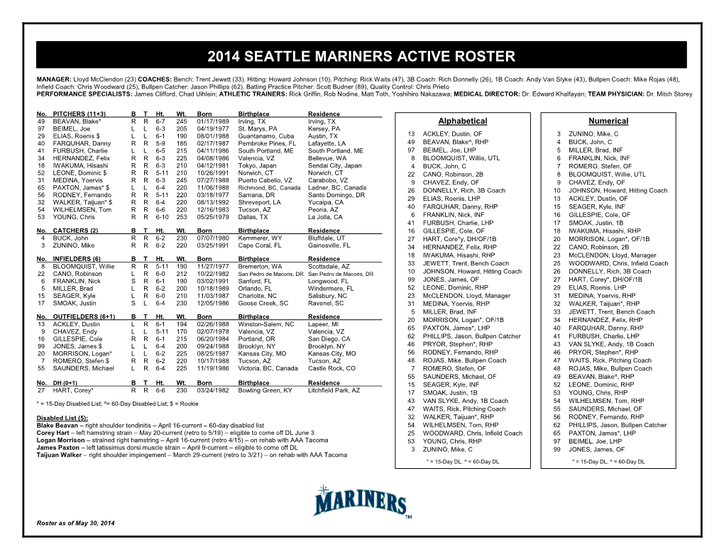 2009 Mariners Roster