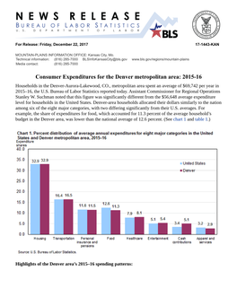 Consumer Expenditures for the Denver Metropolitan Area: 2015-16