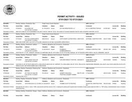 Permit Activity - Issued 07/01/2021 to 07/31/2021