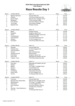 Race Results Day 1