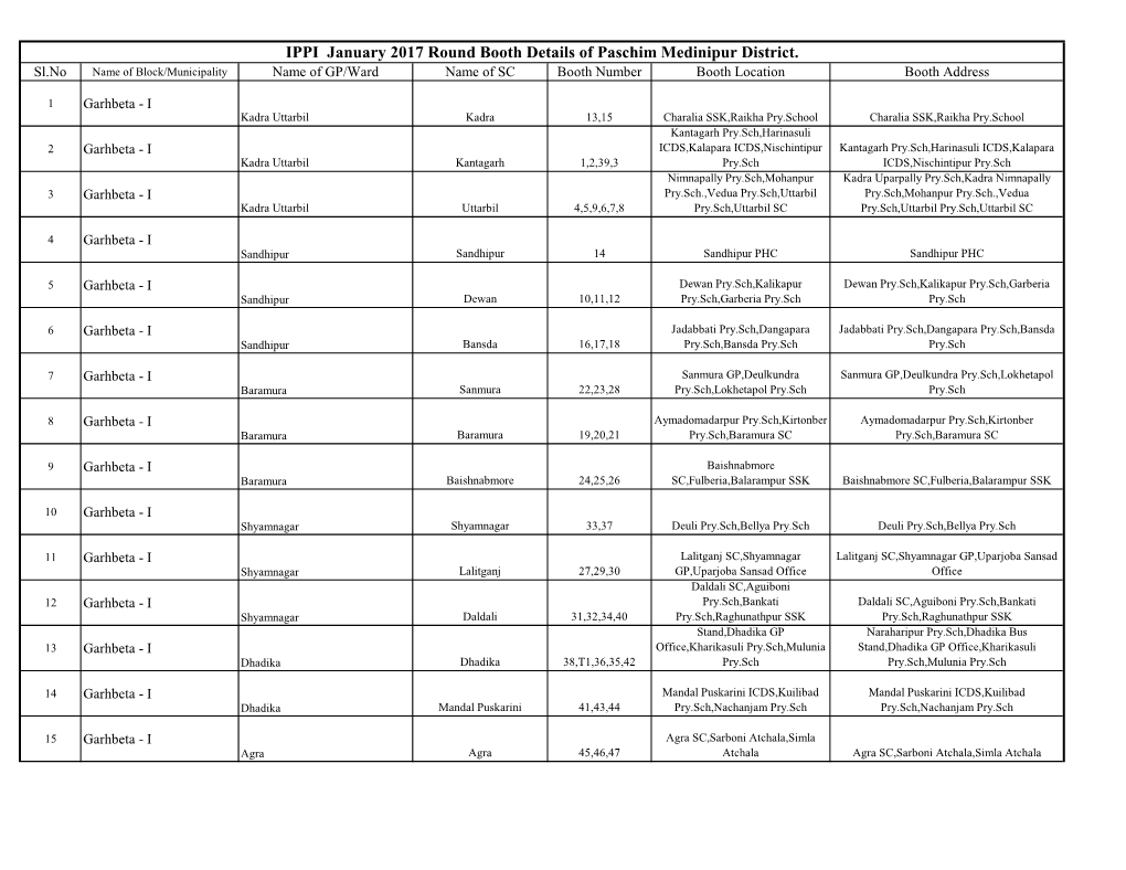 IPPI January 2017 Round Booth Details of Paschim Medinipur District