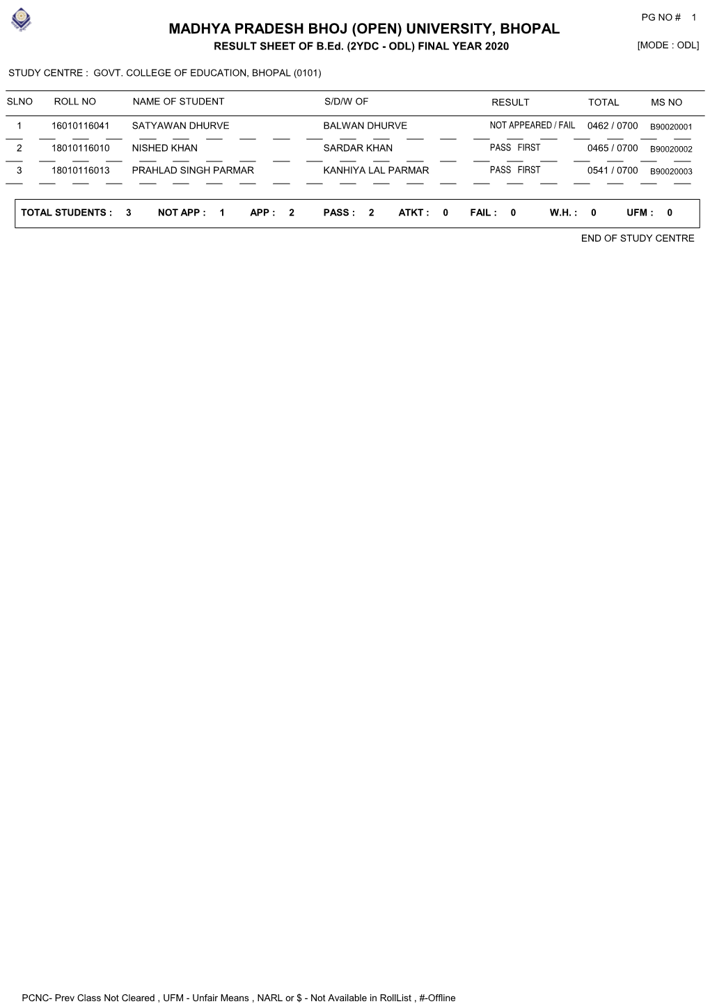 UNIVERSITY, BHOPAL RESULT SHEET of B.Ed