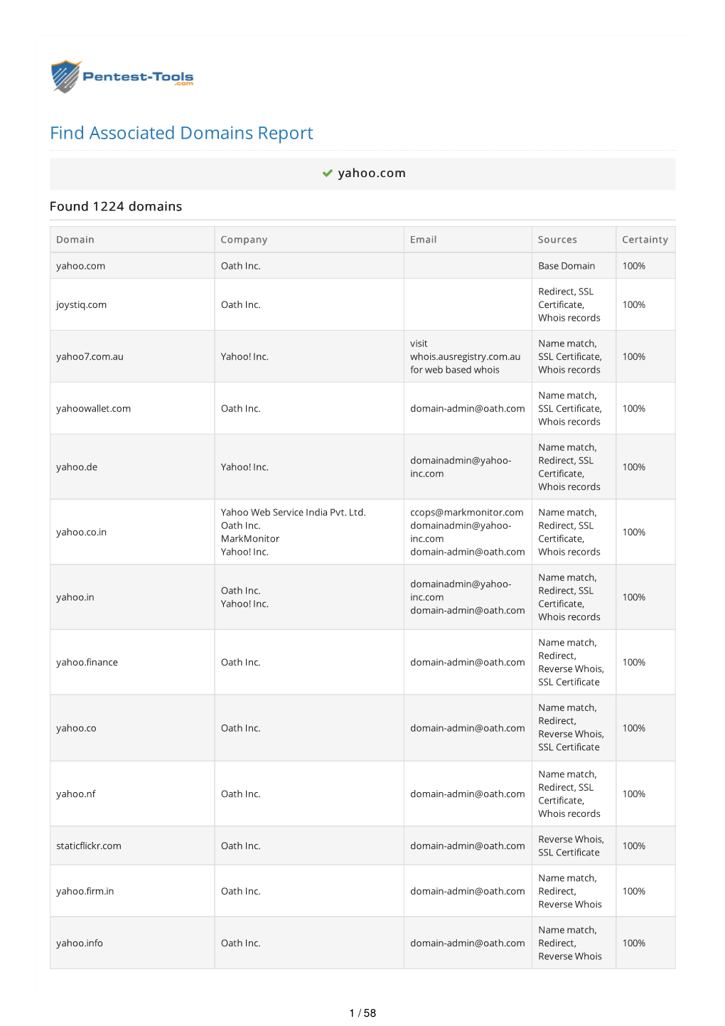 Find Associated Domains Report