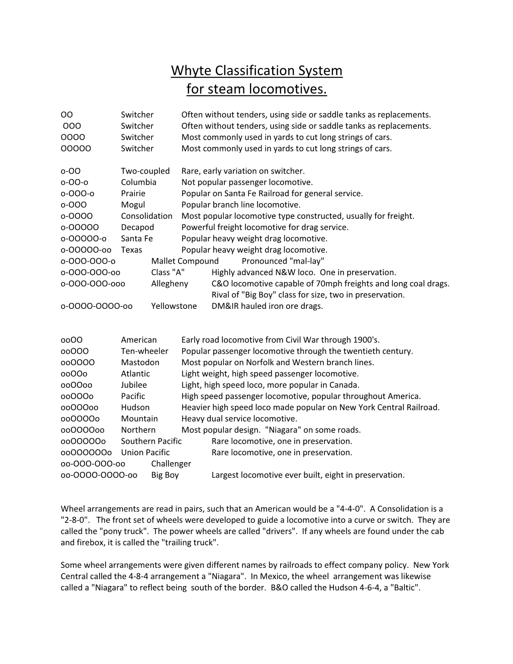 Whyte Classification System for Steam Locomotives