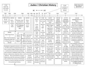 Judeo Christian Timeline