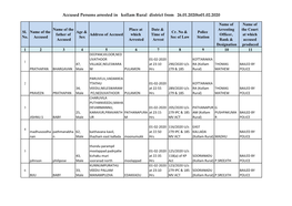 Accused Persons Arrested in Kollam Rural District from 26.01.2020To01.02.2020