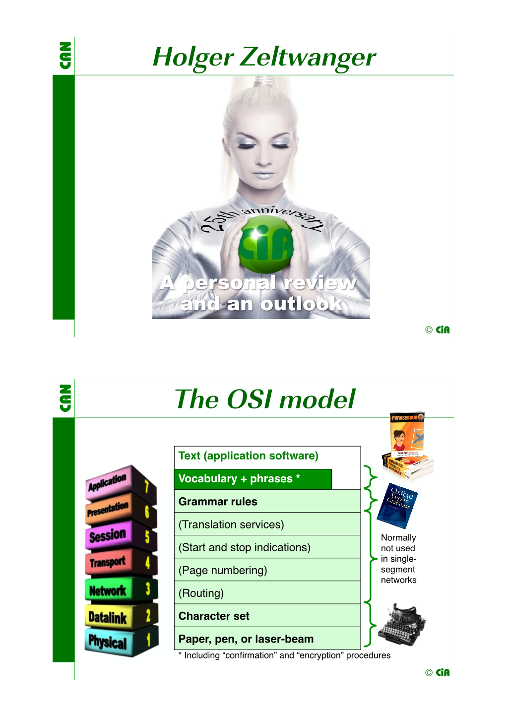 Holger Zeltwanger the OSI Model