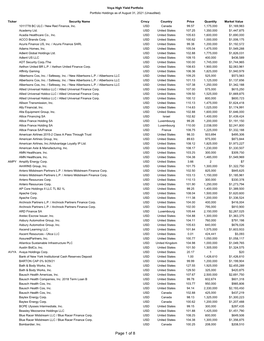 Of 8 Voya High Yield Portfolio Portfolio Holdings As of August 31, 2021 (Unaudited)