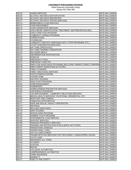 Com Code by Number