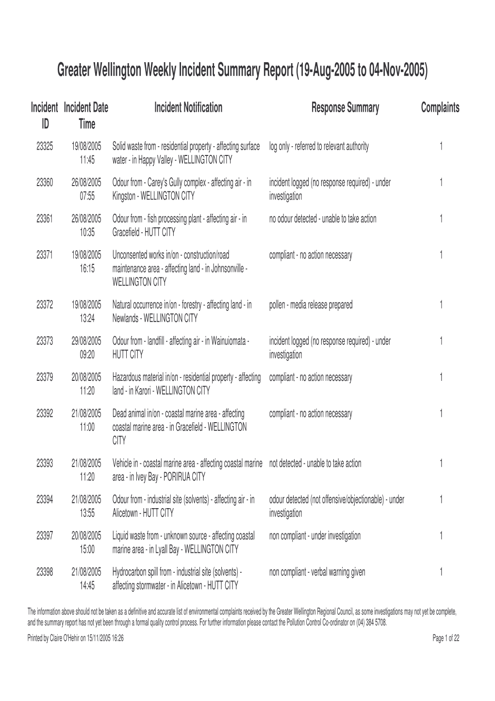 Greater Wellington Weekly Incident Summary Report (19-Aug-2005 to 04-Nov-2005)