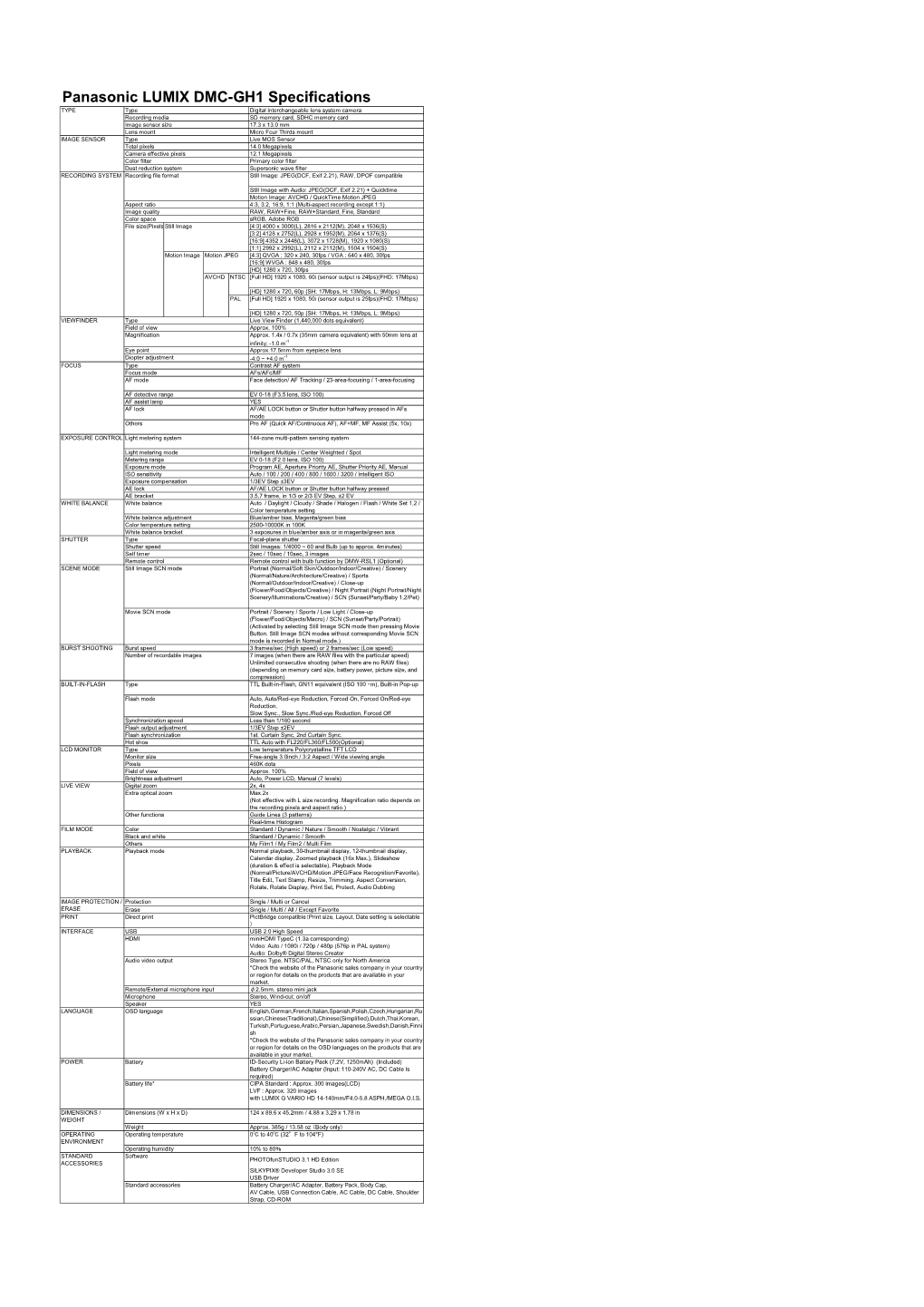 Panasonic LUMIX DMC-GH1 Specifications