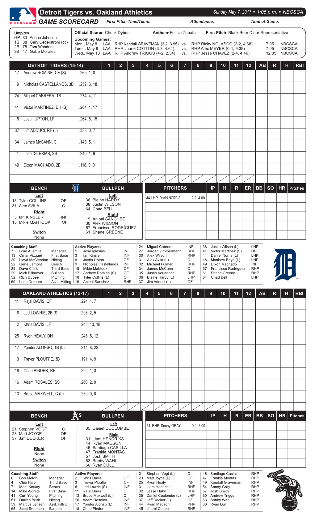 Detroit Tigers Vs. Oakland Athletics Sunday May 7, 2017 W 1:05 P.M