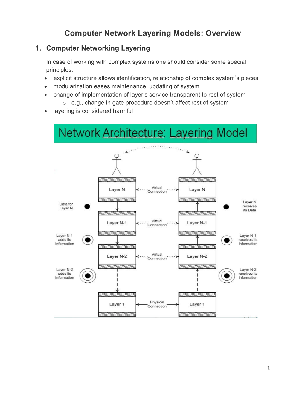 Computer Network Layering Models: Overview