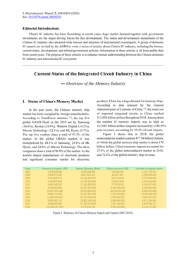 Current Status of the Integrated Circuit Industry in China