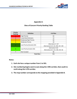 Appendix a of the Hazardous Materials Technical Report