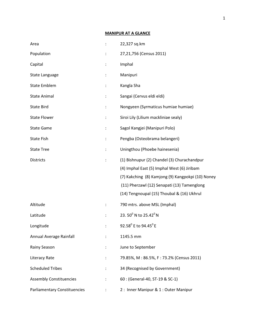 (Census 2011) Capital : Imphal State Language : Manipuri