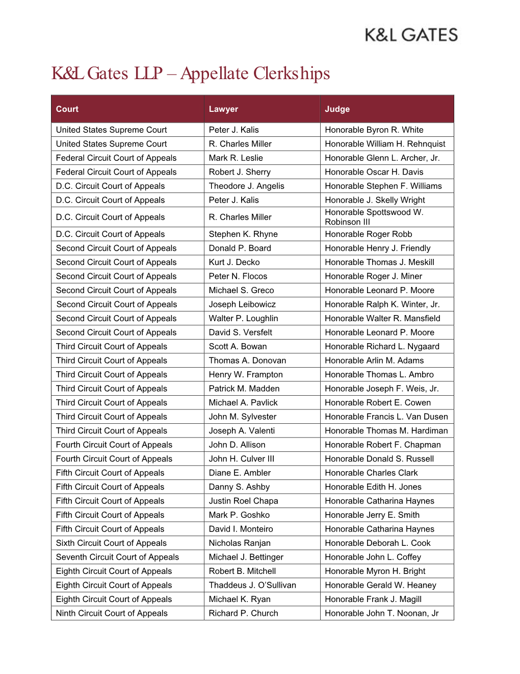 K&L Gates LLP – Appellate Clerkships