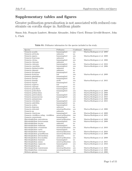 Supplementary Tables and Figures Greater Pollination Generalization Is Not Associated with Reduced Con- Straints on Corolla Shap