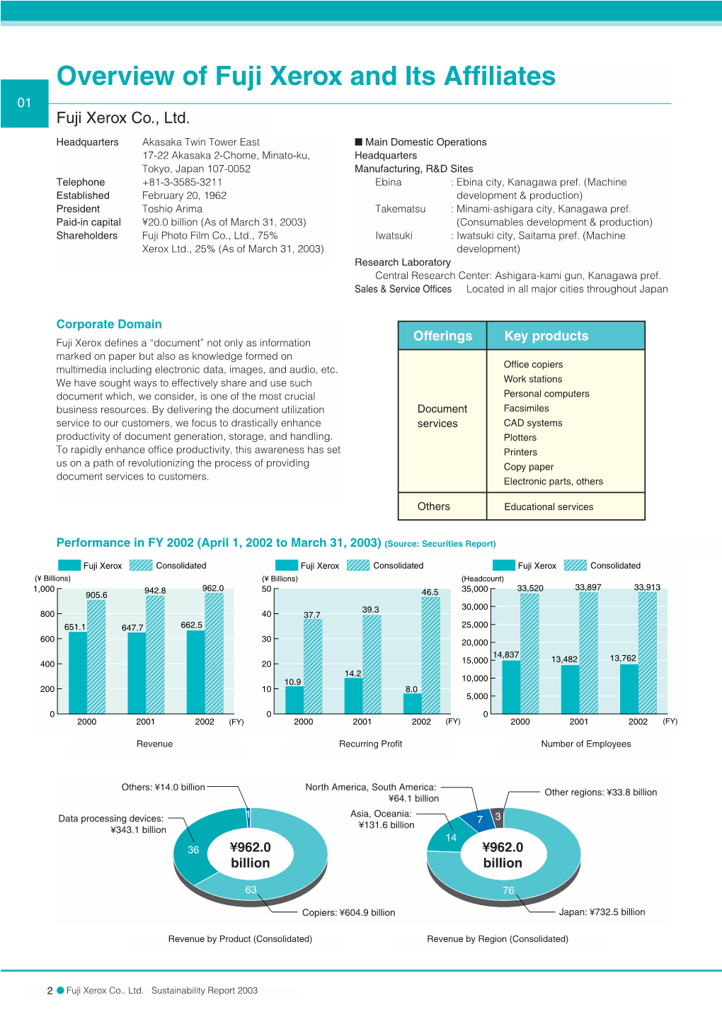 Overview of Fuji Xerox and Its Affiliates 01 Fuji Xerox Co., Ltd