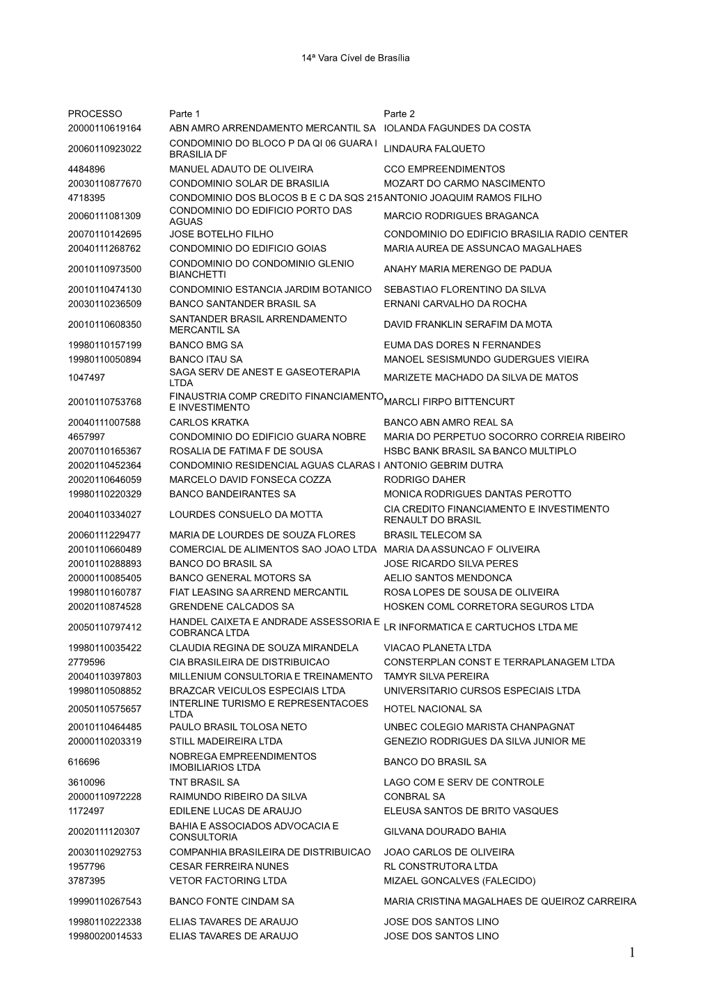 Edital De Eliminação 14ª Cível