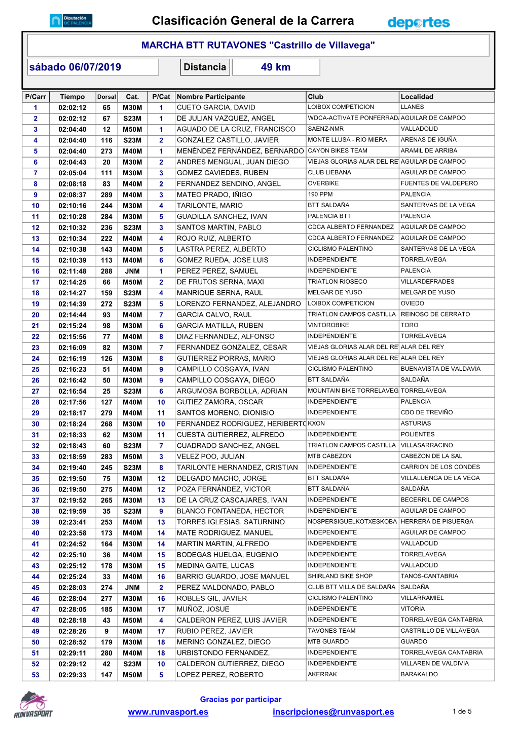 Clasificación General De La Carrera