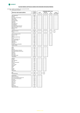 Euronext Options and Futures Traded at the Amsterdam Derivatives Markets